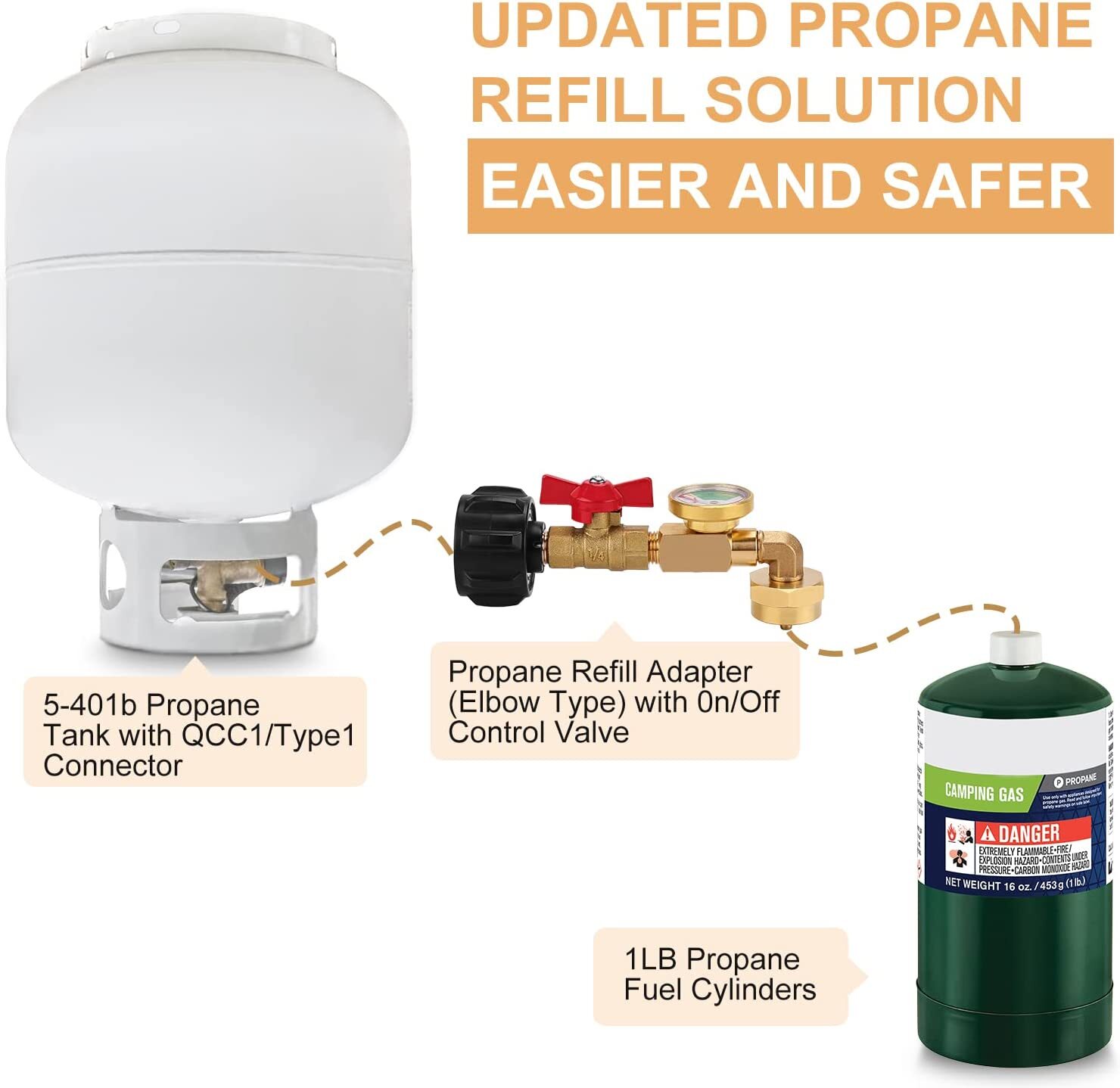 1Lb To 20Lb Tank Propane Refill Adapter With Gauge And ON-Off Control Valve US