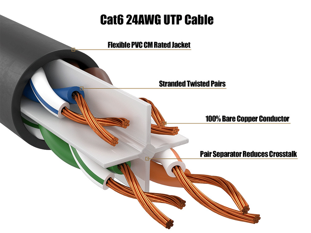 20ft Cat6 Ethernet Patch Cable with Clear Boot, UTP, Pure Bare Copper, Black