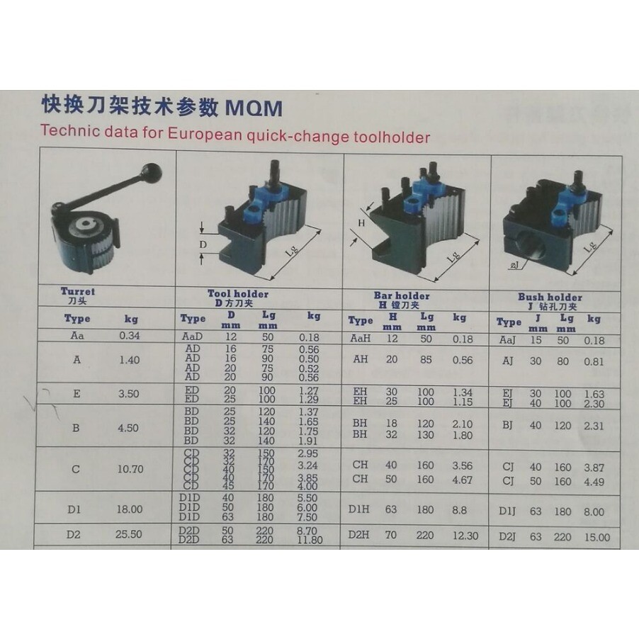 2PCS Fine Ground BD25120 Turning Tool Holder 4 B Multifix Quick Change Tool Post