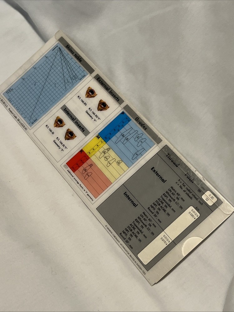Sandvik Coromant Threading Guide Geometries Data Slide Card