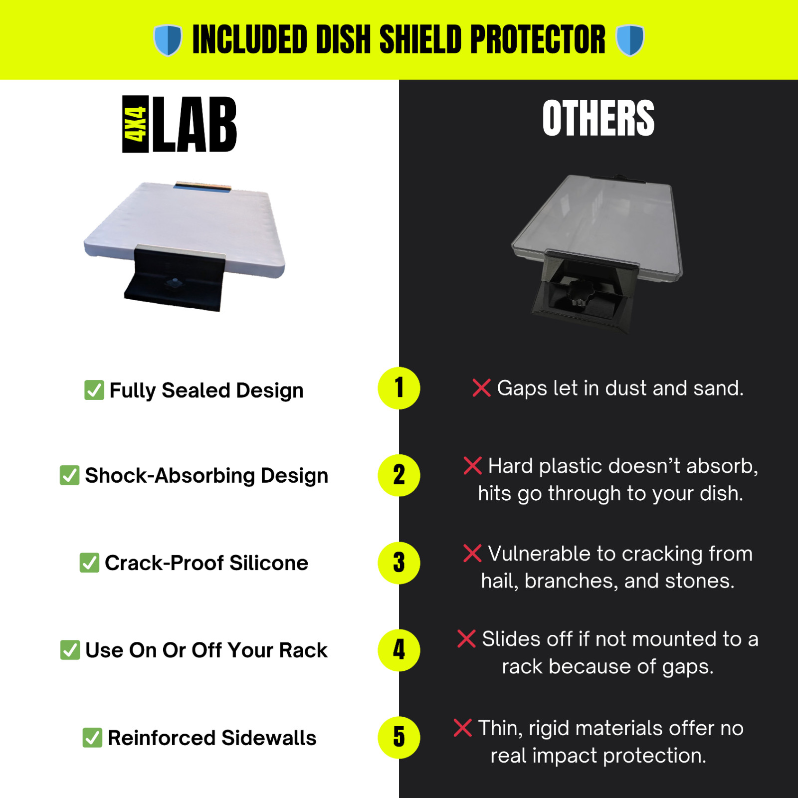 Starlink Mini Roof Rack Mount with Dish Shield Protector