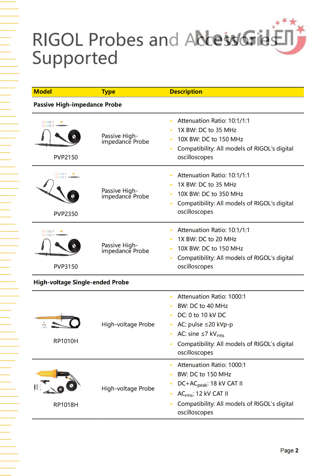 RIGOL Digital Oscilloscope DHO900 Series DHO914 DHO914S DHO924 DHO924S