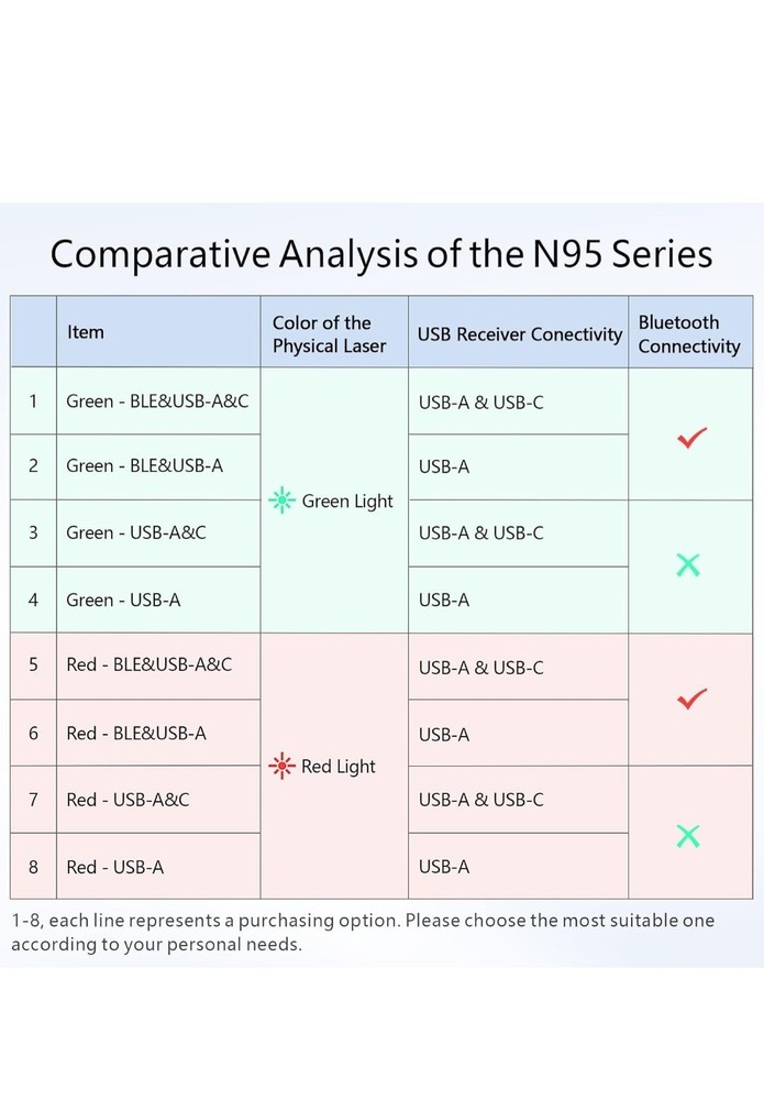 Norwii N95 Pro Presentation Clicker Digital Pointer Wireless USB-A GREEN