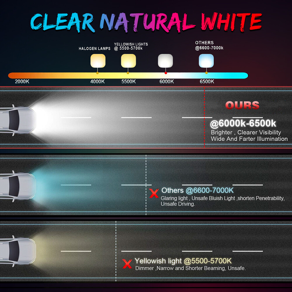 NEW 10'' Slim LED Light Bar Spot Flood Combo Work Offroad SUV Driving ATV UTV