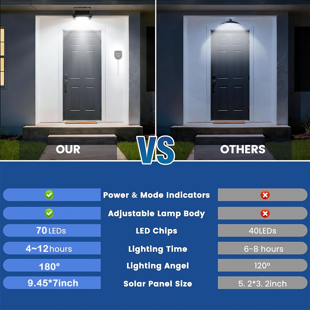 LED Solar Pendant Light Solar Powered Motion Sensor Shed Light With Pull Switch