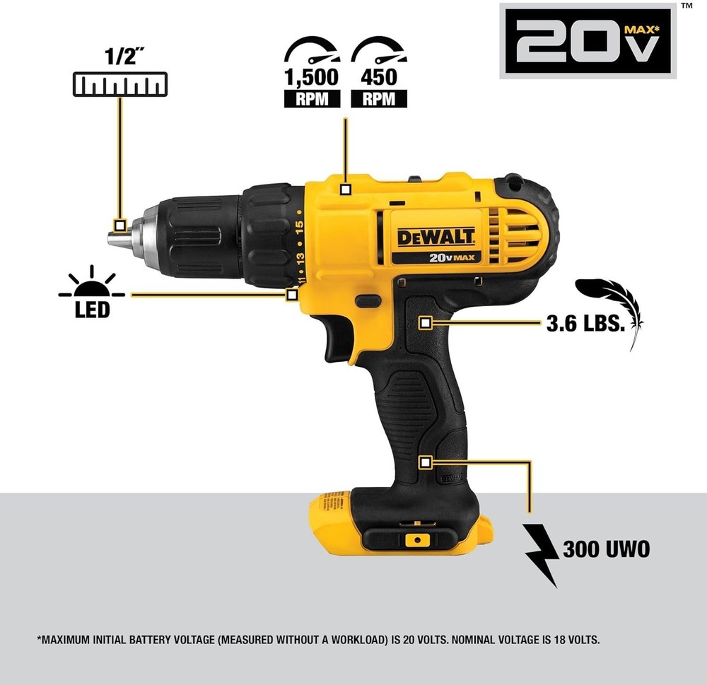 20V MAX Cordless Drill and Impact Driver Set