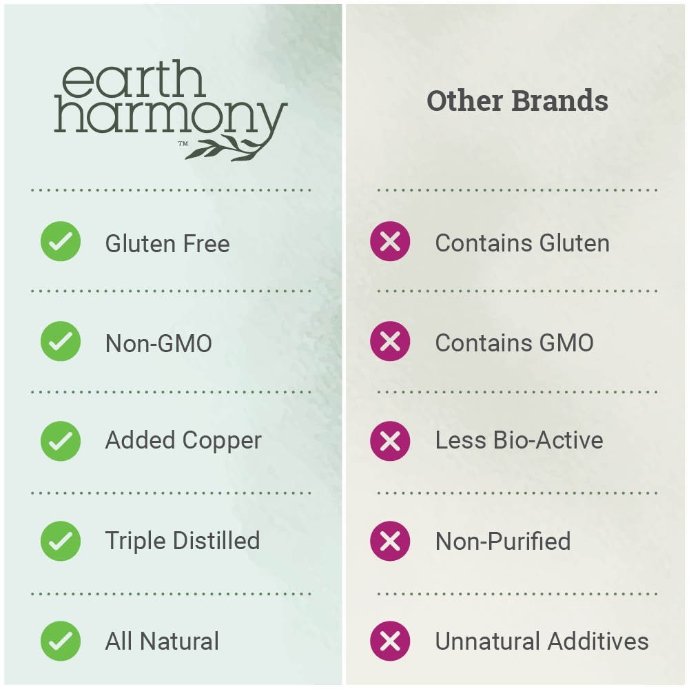 Liquid Chlorophyll, Liquid Drops for Immune System Support