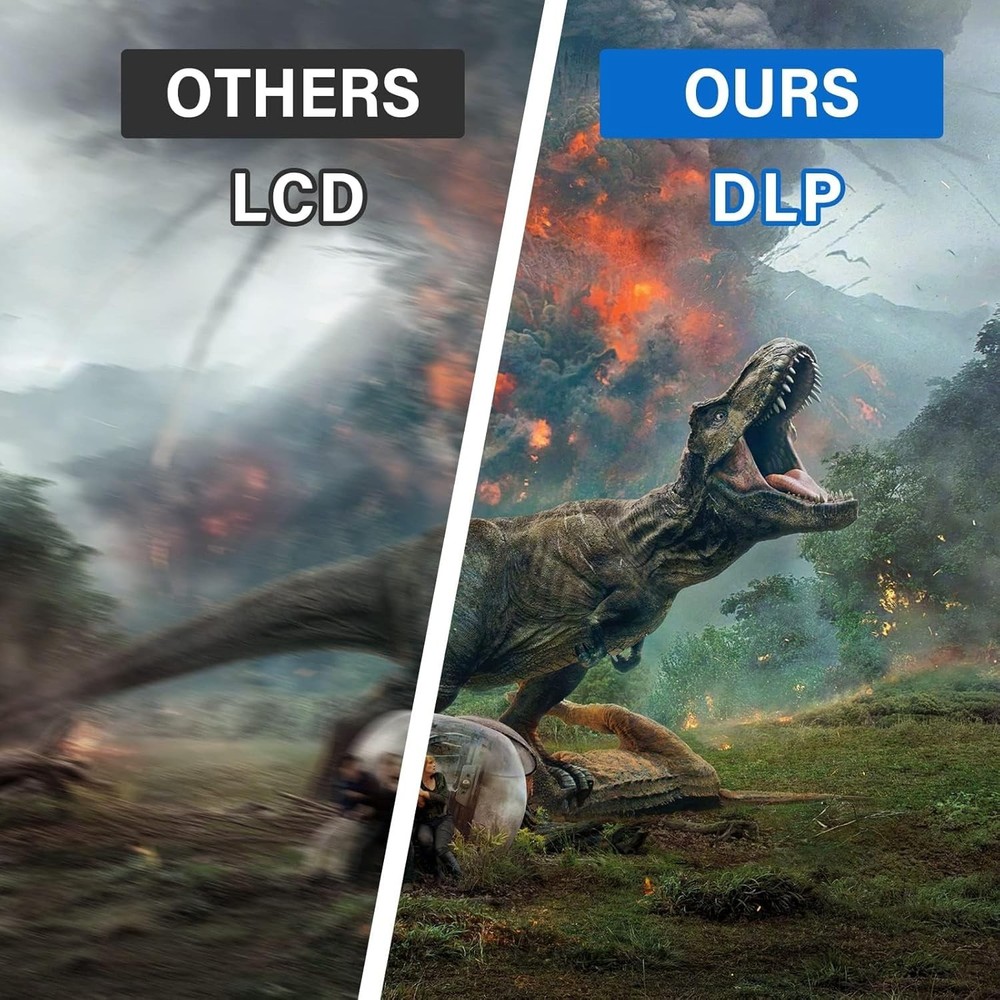 Versatile DLP Link 3D Glasses with 2D to 3D Functionality – Rechargeable