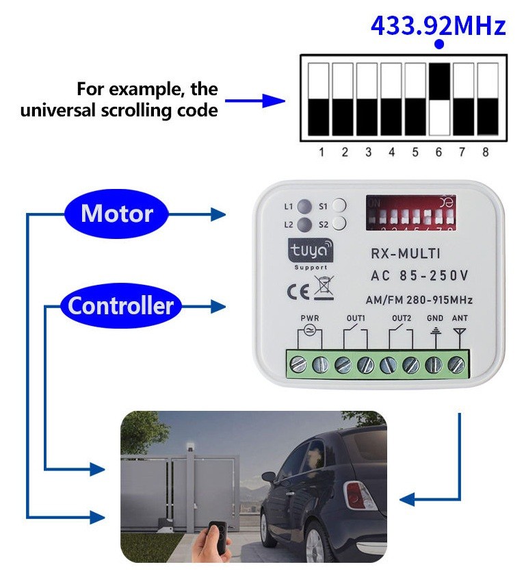 WIFI RECEIVER UNIVERSAL RADIO CONTROL UNIT Automatic Gate APP Alexa Google