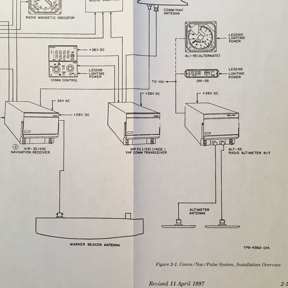 Collins Pro Line II Mounts Manual