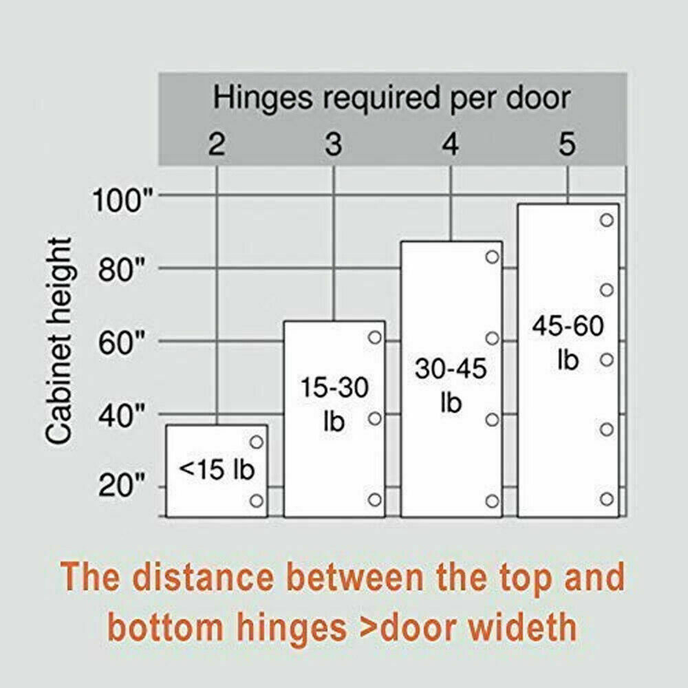 10x Overlay Soft Close Hinge Kitchen Cabinet Concealed Hardware Nickel Finished