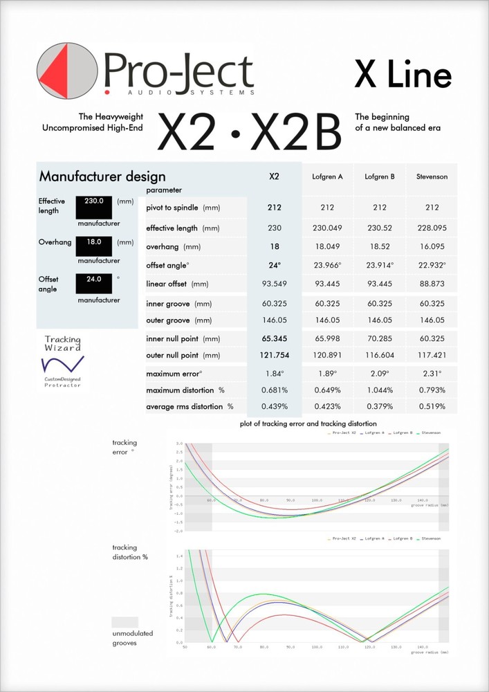 Pro-Ject X2 & X2B Turntable Tonearm Cartridge Alignment Protractor