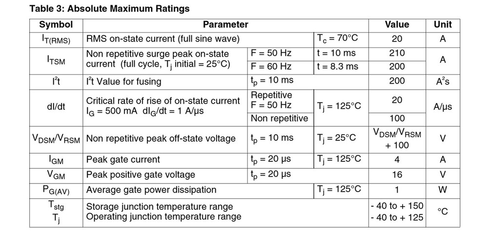 Bridgold 34pcs 8 Types BTA-Series Medium Current Triac thyristor,Gate Trigger...