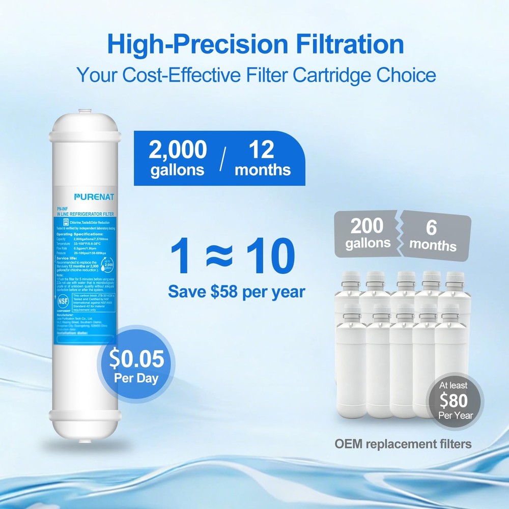 Inline Refrigerator Ice Maker Water Filter 1/4" Push Connect (1 Pack)