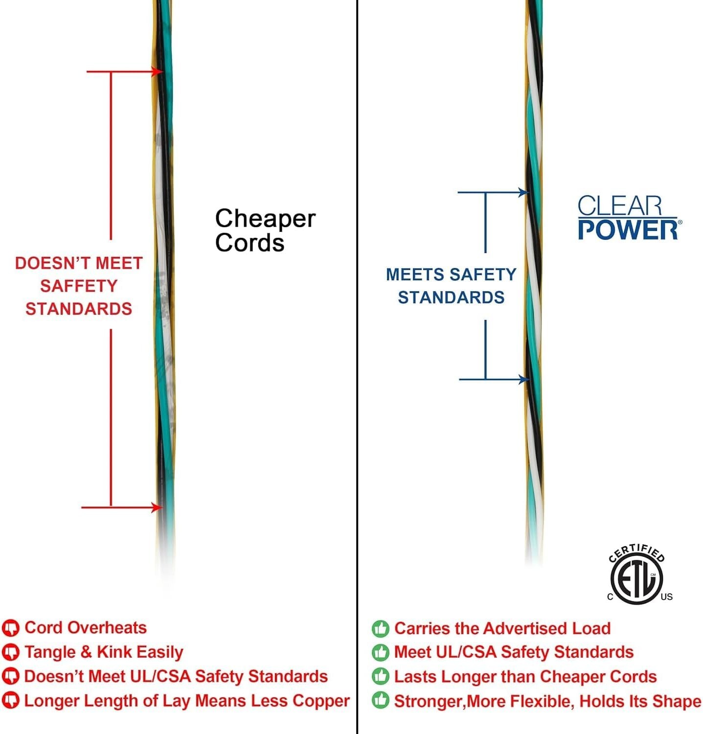 Clear Power 100ft 12/3 SJTOW Yellow Oil Resistant Outdoor Extension Cord