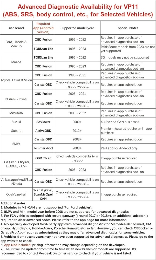 Veepeak Mini Bluetooth OBD2 Scanner OBD II Car Diagnostic Scan Tool for Android