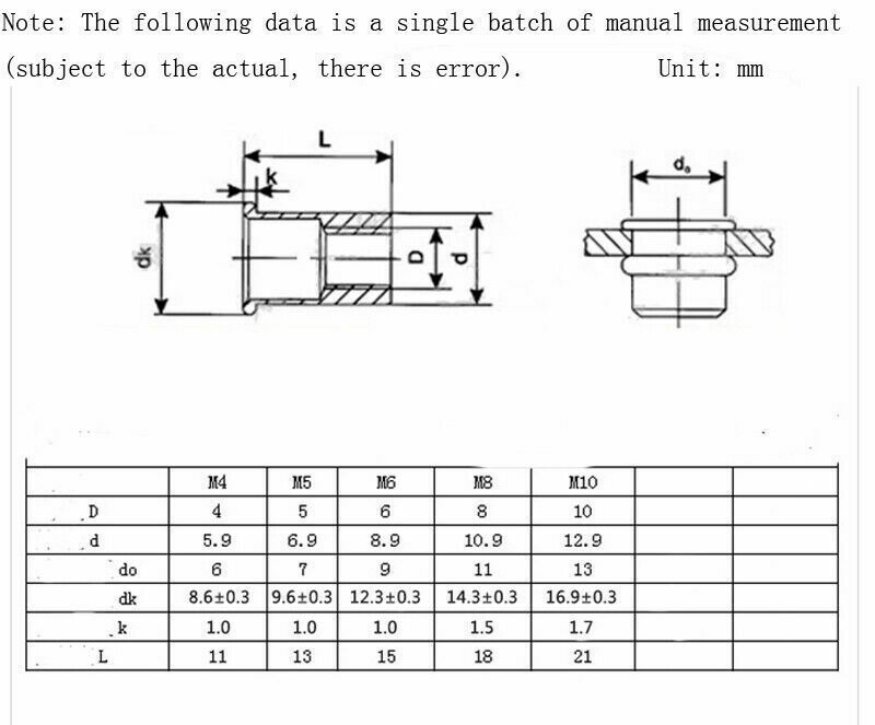 150PCS Rivet Nuts Kit Stainless Steel Flat Head Threaded Insert Nutsert Set US