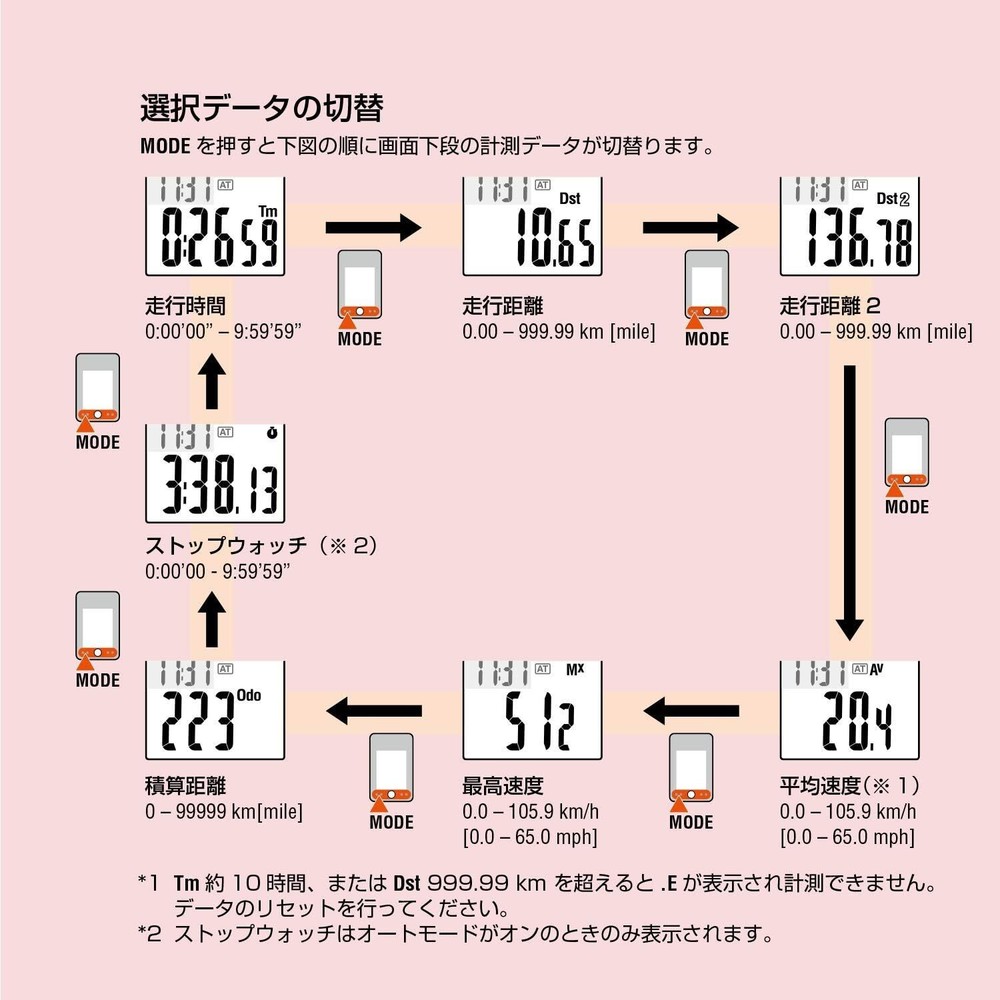 Cat Eye Cycle Computer Micro Wireless CC-MC200W