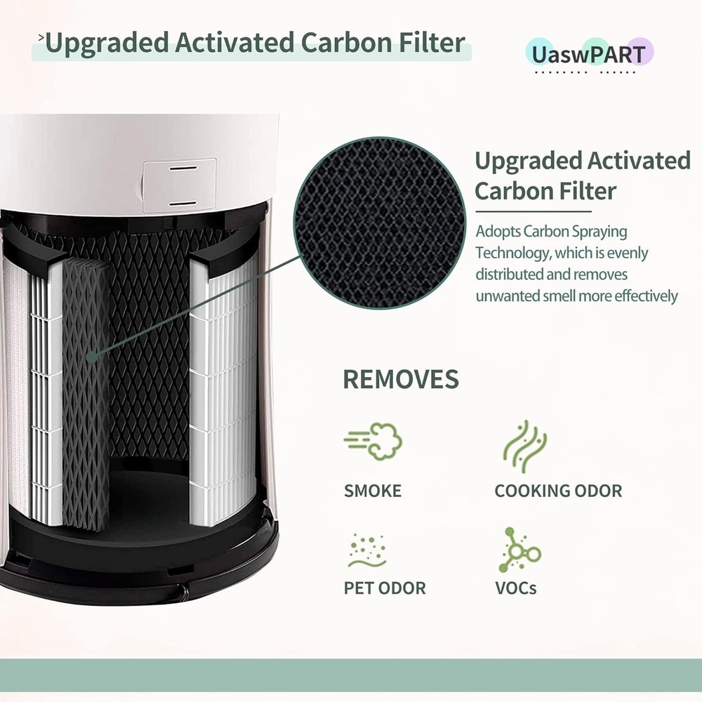 Upgraded 2-Pack AP-T30WT Replacement Filters - True HEPA