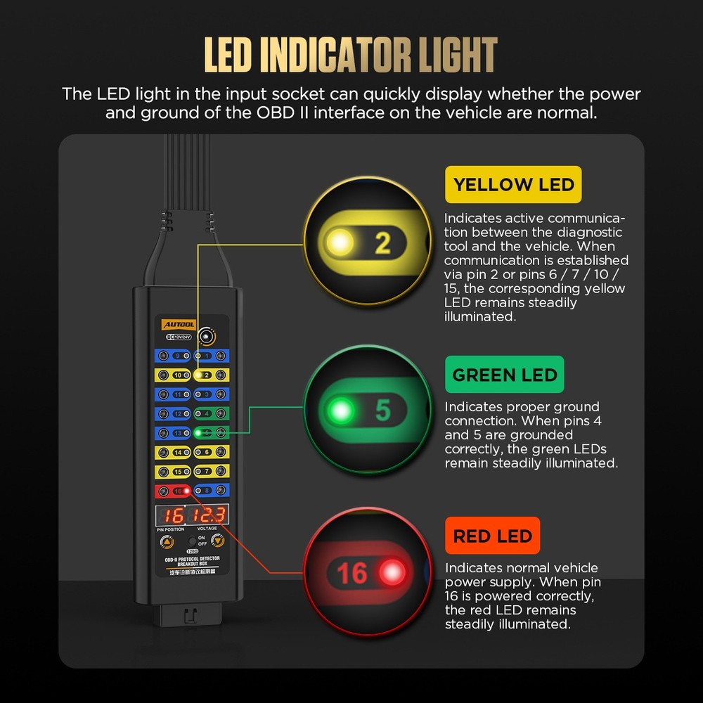 OBD2 Breakout Box OBDII Protocol Detector CAN Test Break Out Box Resistor Mode