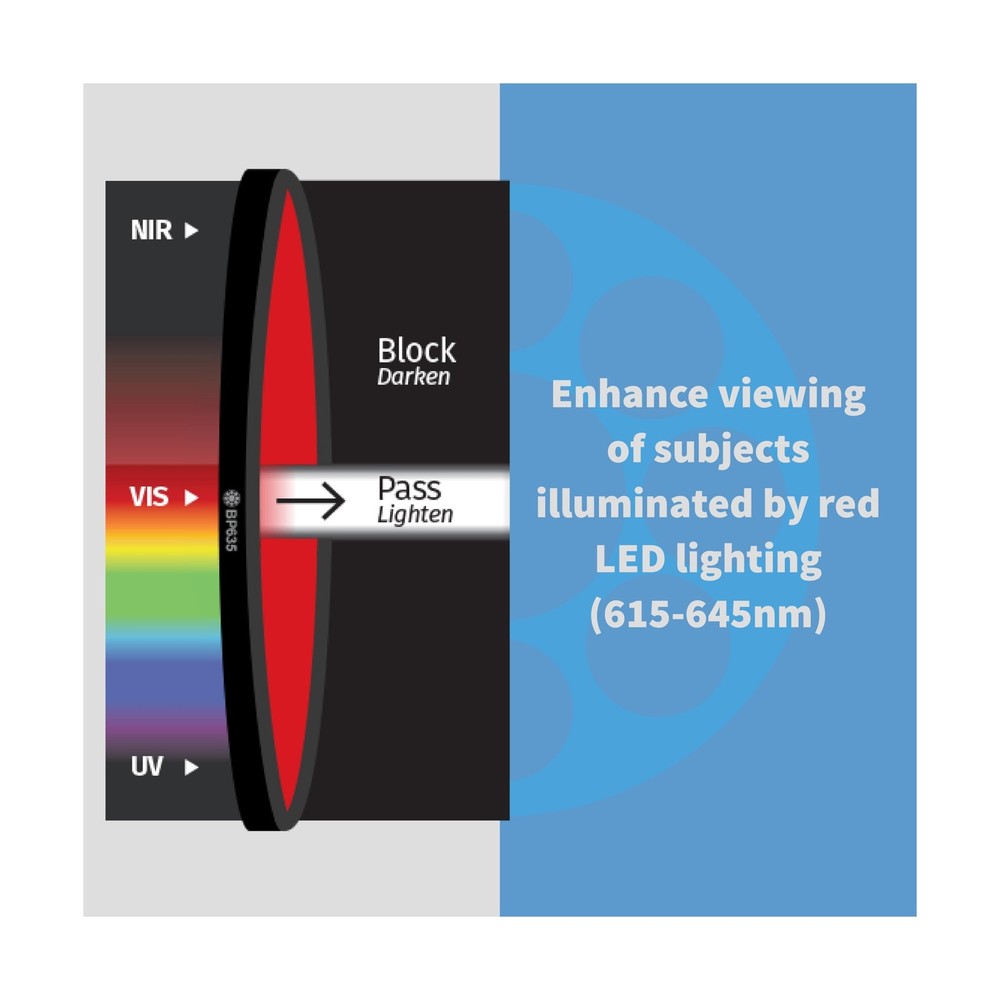 Light Red Bandpass Filter for Machine Vision, BP Series, Broad Bandwidth, Ran...