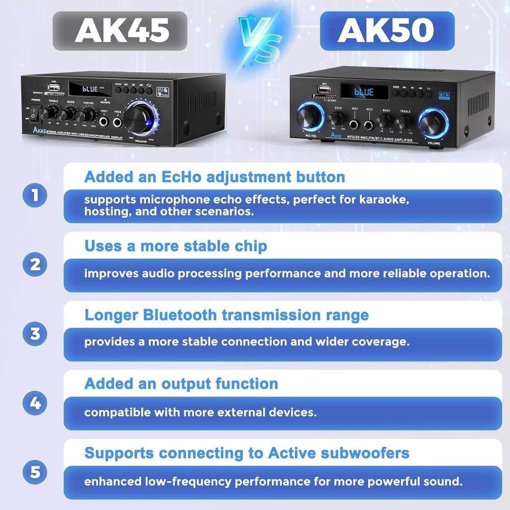 AK50 Bluetooth 400W Home Audio Amplifier, 2.0 Stereo with Remote Control