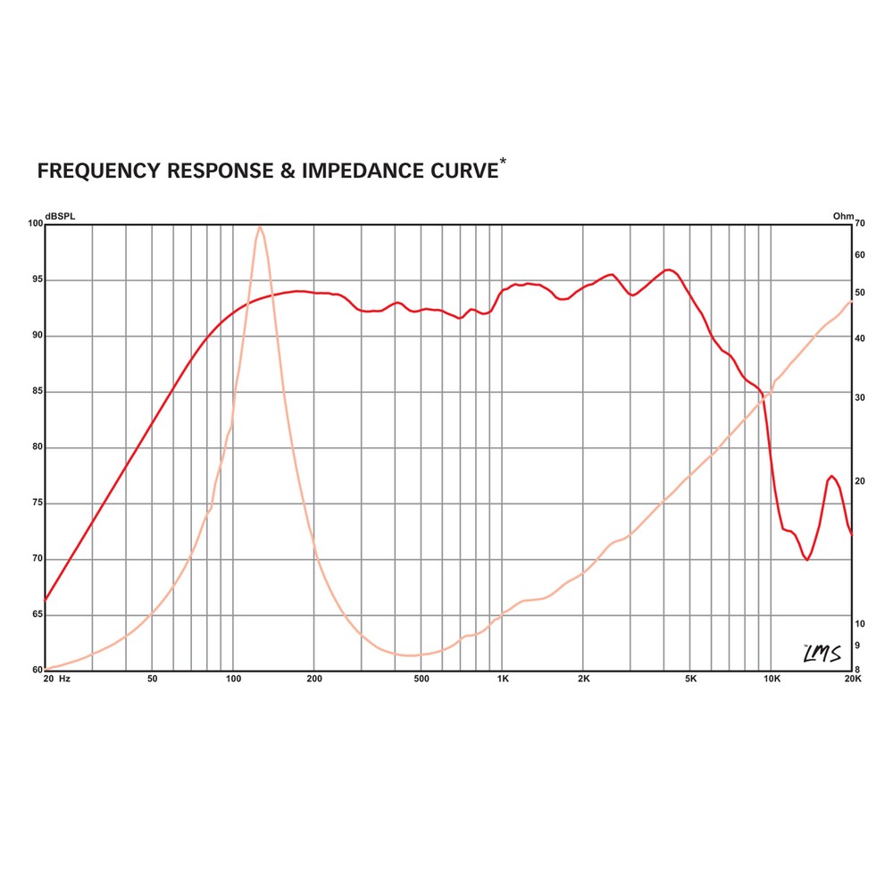 Pair Eminence Alpha-6A 6" Midrange 8ohm 200Watt 93.6dB 1.5"Coil Replacement