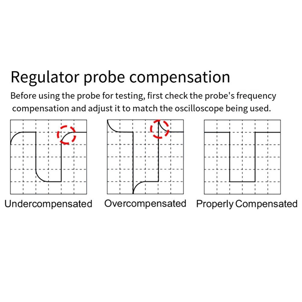 Oscilloscope Probes for Safe Operation at 200MHz with Easy Color Coding