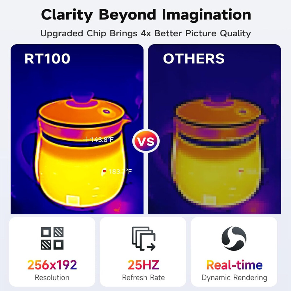 RT100 For Android 256 x 192IR High Resolution Dual-Camera Thermal Imaging Camera