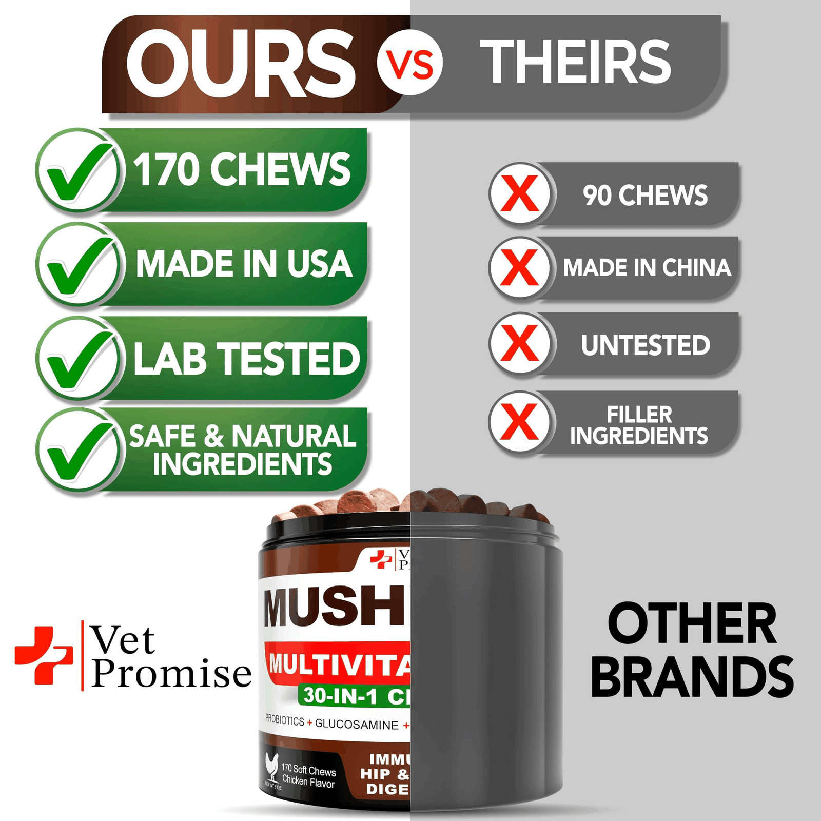 (2 Pack) Mushroom for Dogs 340 Chews Turkey Tail Mushroom Supplement for