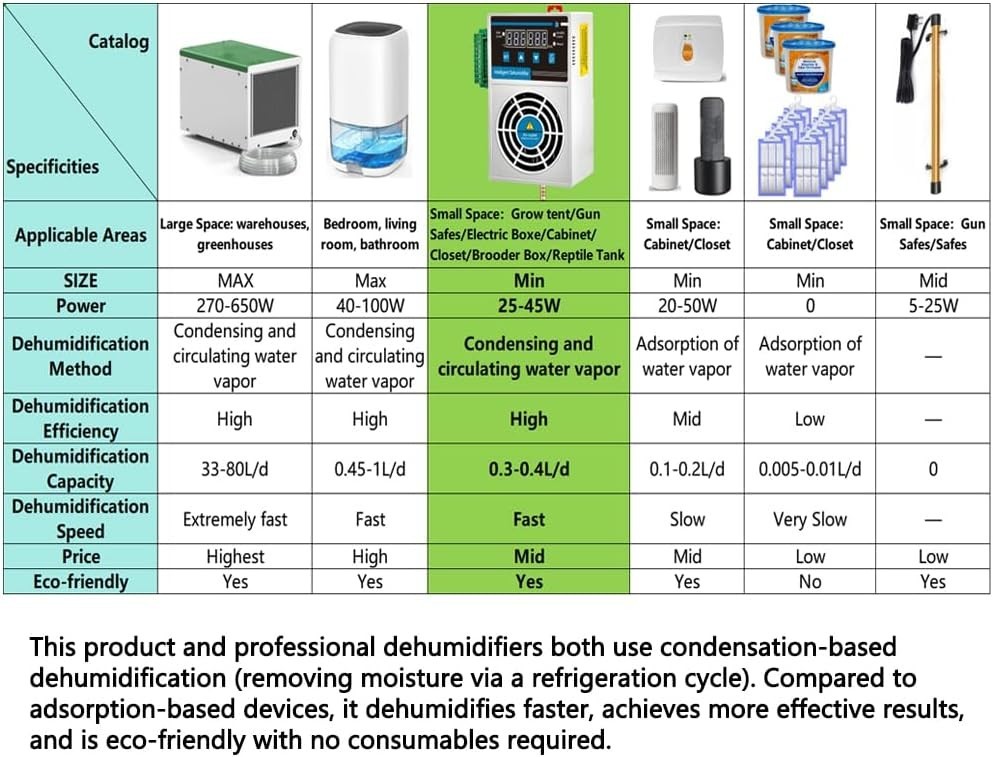 Grow Tent Dehumidifier, Smart Temp and Humidity Controller with External Heating