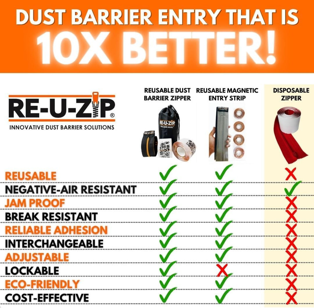 12-Pack Heavy-Duty Reusable Dust Barrier Zipper Patented Hook & Loop System