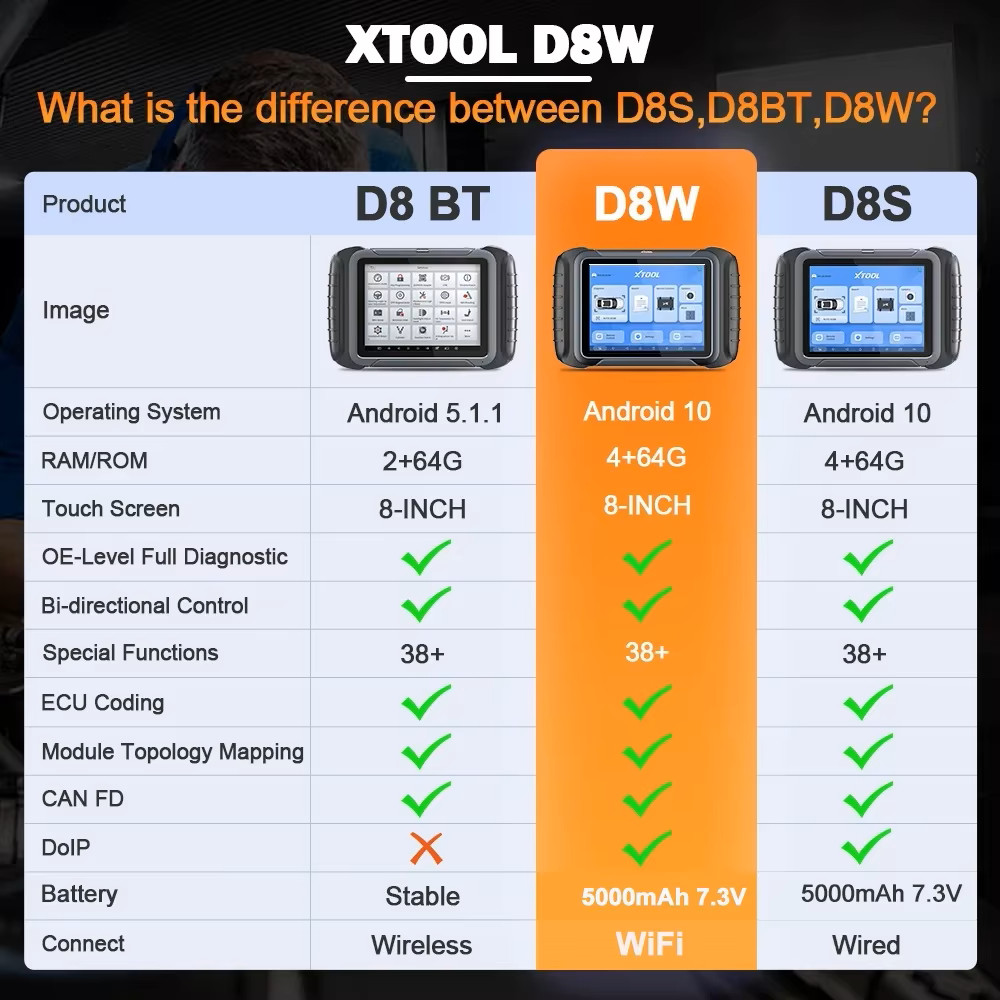 2025 XTOOL D8W V2.0 All System Diagnostic Tool Bi-directional Key Programmer FCA
