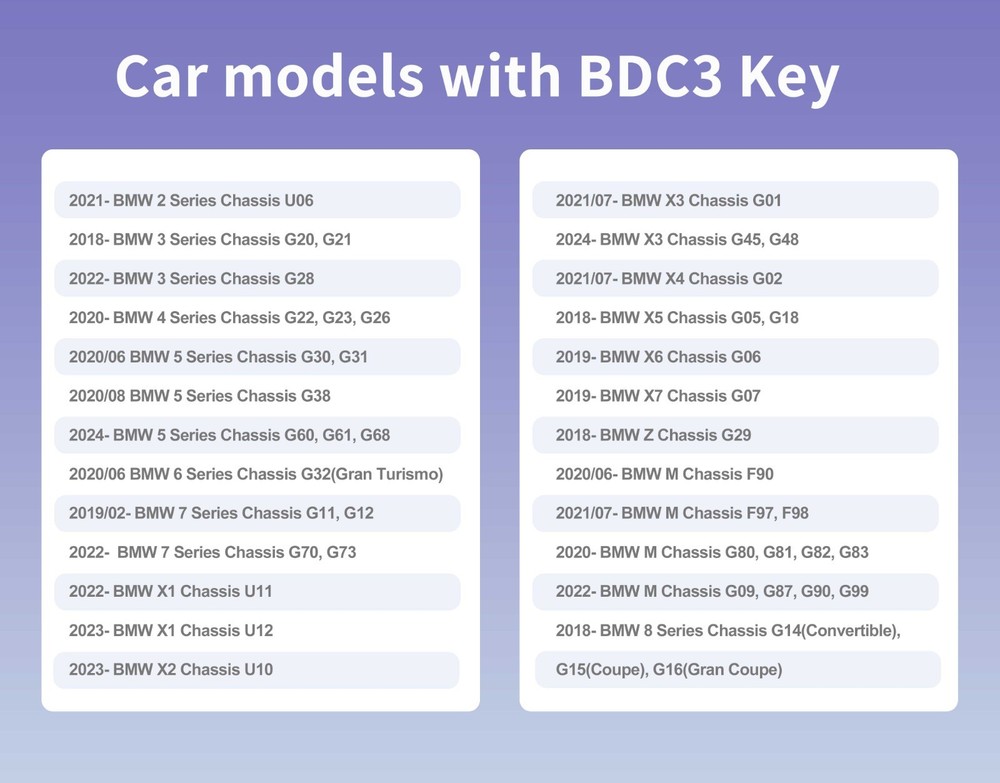Handheld Key Data Reader & Writer Tool Compatible with BMW BDC3 Systems