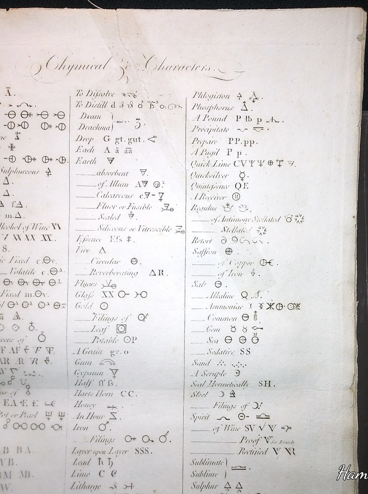 Rare art SYSTEM OF CHYMISTRY/CHEMISTRY APPARATUS copper engraving 1790s science