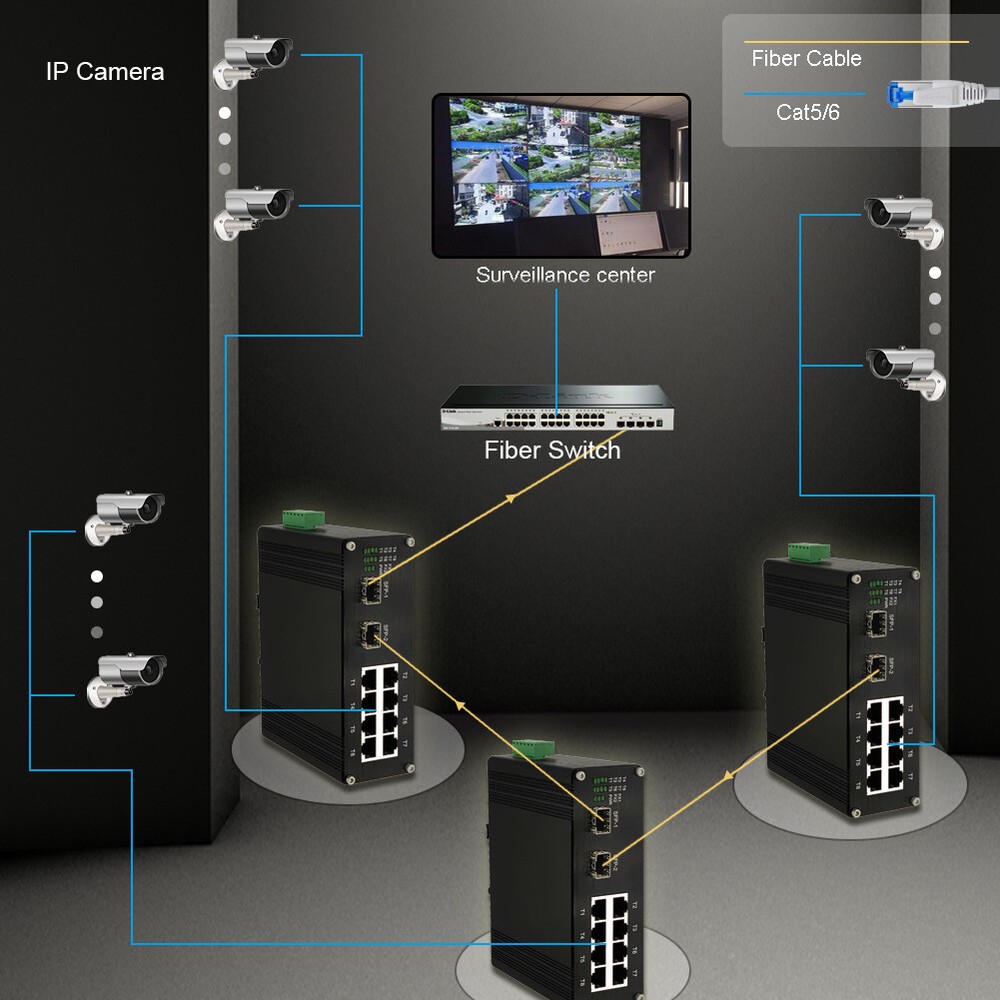 8 Port TP Ethernet Switch Industrial Switch 100Mbps Half/Full Duplex 1000Mbps