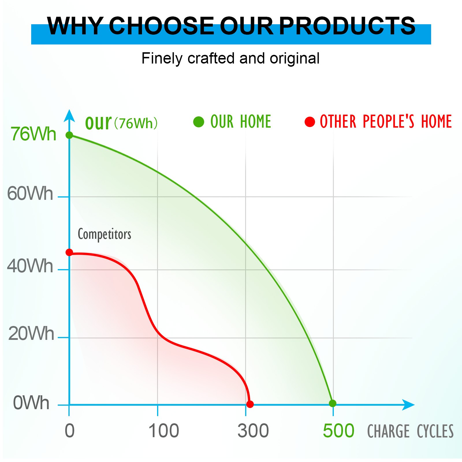 ✅LOT A1707 A1820 Battery for Apple Macbook Pro 15" Late 2016 Mid 2017 EMC 3162