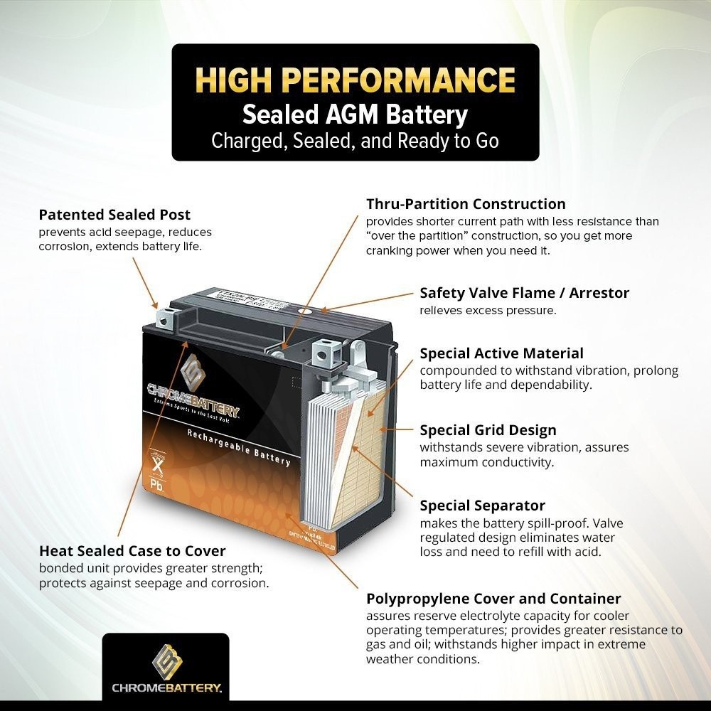 12V 4.5AH SLA Battery 8PK