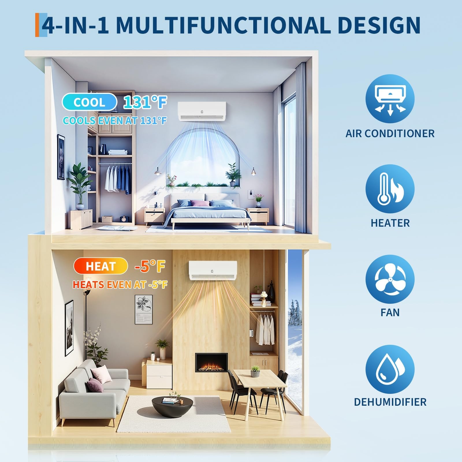 28000 BTU 3 Zone (9K+9K+18K) Mini Split Air Conditioner 20 SEER2 W/Heat Pump Wif