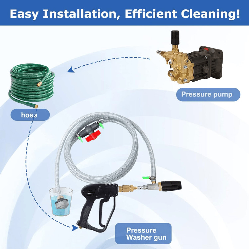 Adjustable Long Range Downstream Injection Nozzle Kit 4-4.5 GPM, Pressure Washer