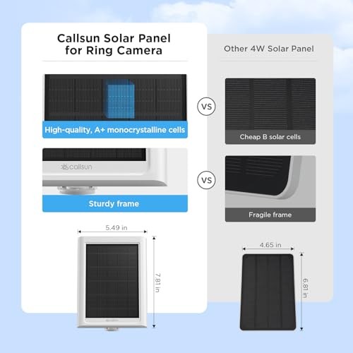 Solar Panel for Ring Cameras - Solar Charger Compatible with 2.4W-2 Pack White