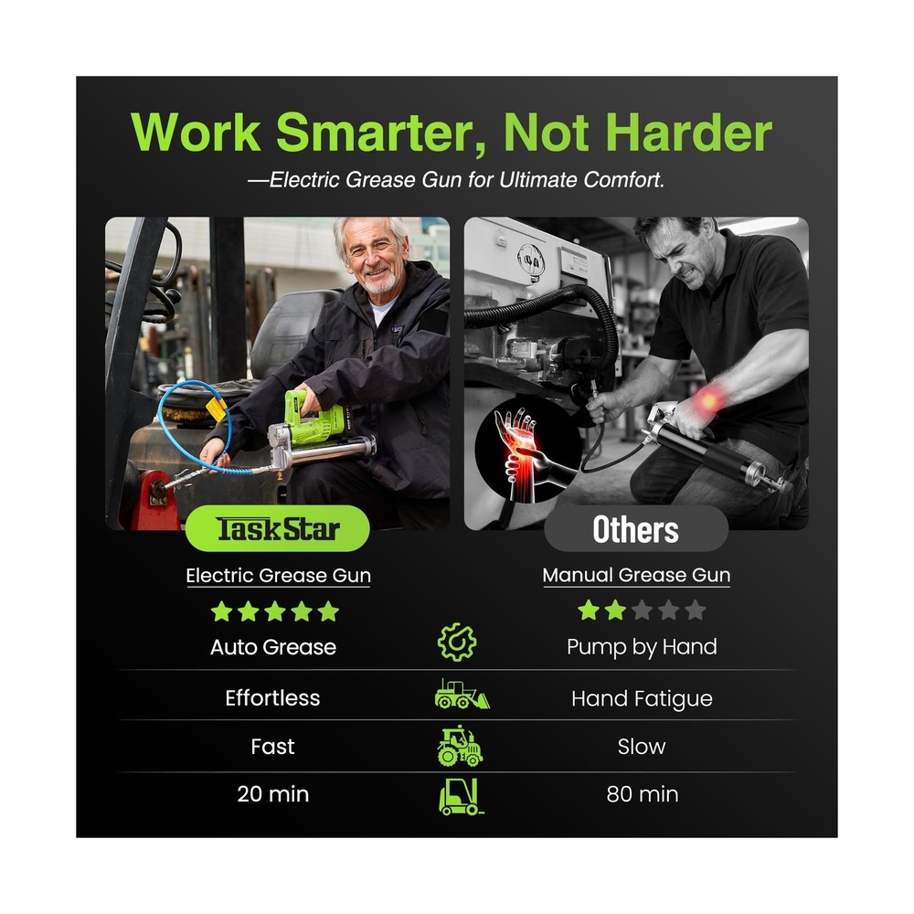 TaskStar Electric Grease Gun with Quick-Release Coupler, Battery Powered Grea...