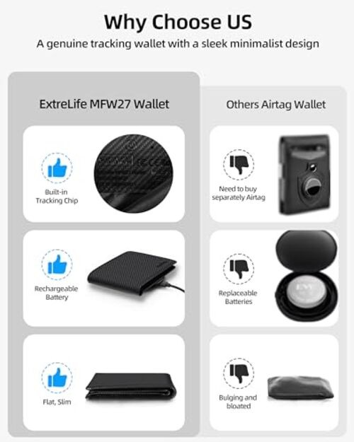 Wallet for Men, Built-in Bluetooth Tracker with Carbon Black -Gentlemanliness