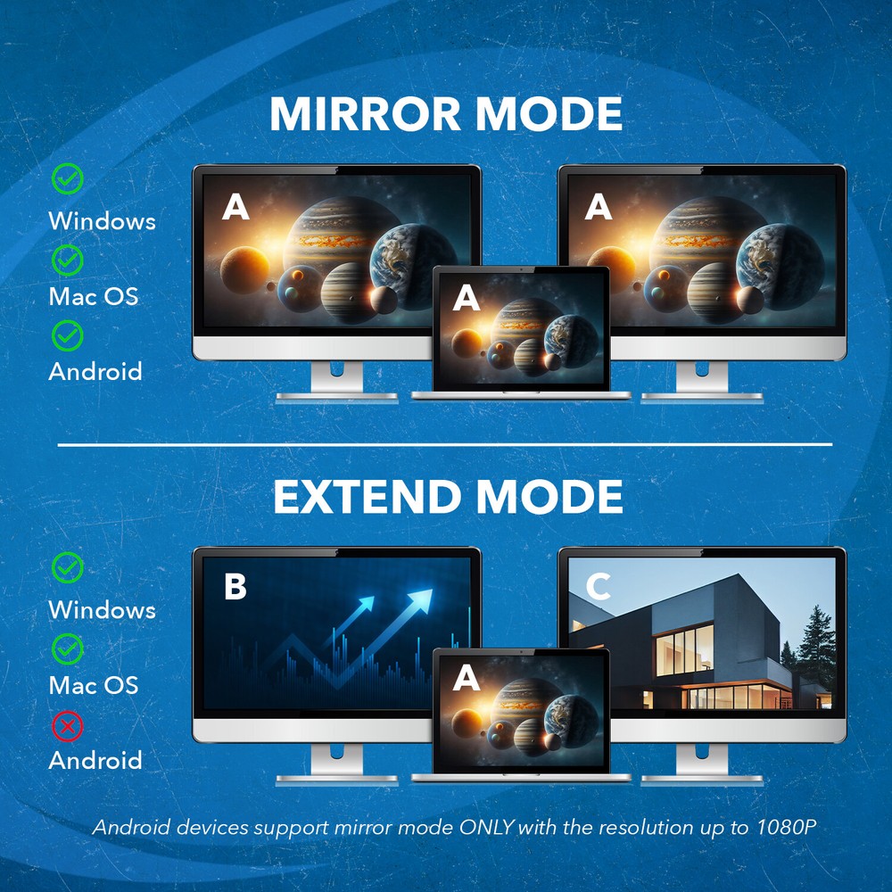 OREI SplitExtend HDMI Splitter Extender For Dual Extended Display (USBC2HDMI2)