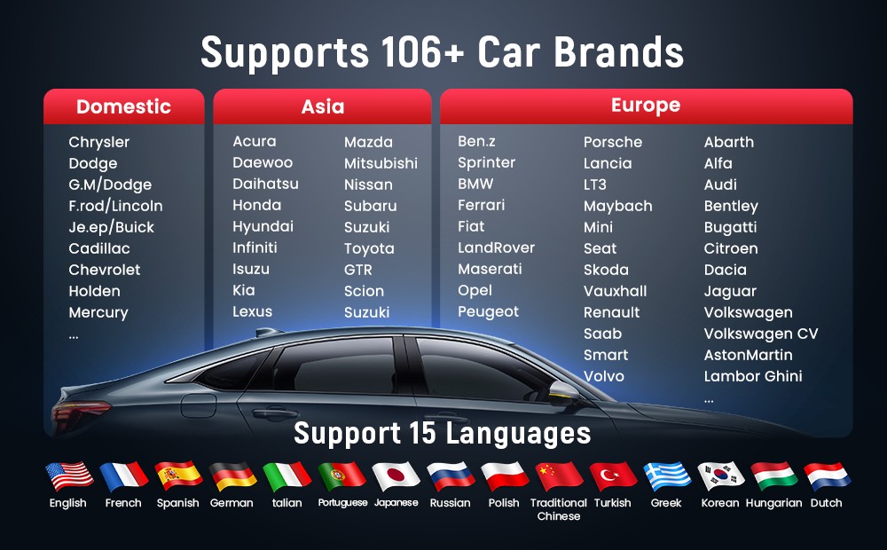 THINKCAR BD6 Car OBD2 Diagnostic Tool Bluetooth Full System Diagnostics 5 Reset