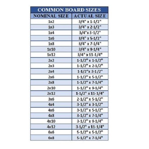 4x4 (3-5/8 x 3-5/8) Plastic Fence Post Cap Pressure Treated Wood Black or White
