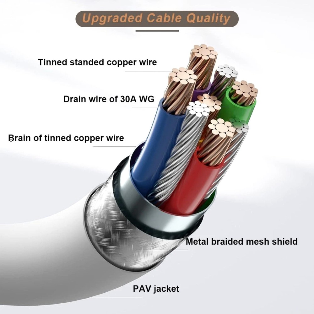 10Gbps High Speed USB C Cable for Meta Quest 3S 3 2 Pro PC VR Data Link 16FT