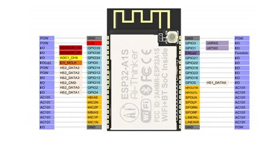 ESP32-Audio-Kit ESP32-A1S ESP32 Audio Development Board WiFi BLE Module