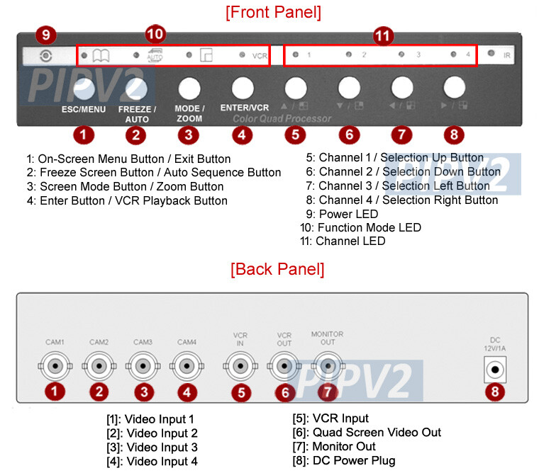 4-Channel Video Switcher Multi-Channel Viewing ║Dual Split-Screen Output
