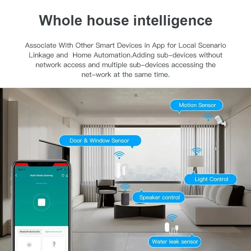 Tuya Multi Mode ZigBee Bluetooth Gateway Hub Wireless Smart Home Appliance Alexa